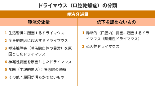 �h���C�}�E�X�i���o�����ǁj�̕���