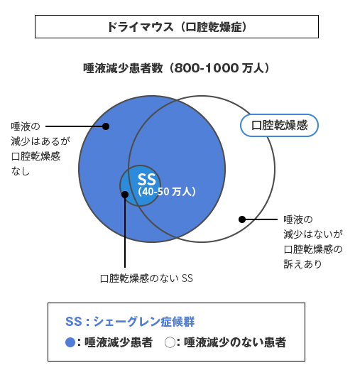 �h���C�}�E�X�i���o�����ǁj