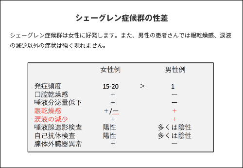 �V�F�[�O�����ǌ�Q�̐���