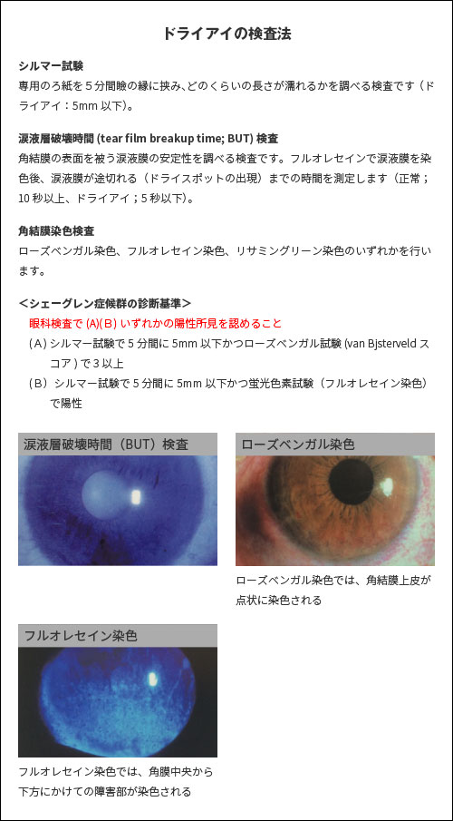 �h���C�A�C�̌����@